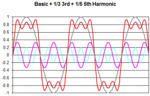 Bytes, Bites, Frequencies and Rise Time | Molex