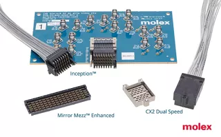 市場初のチップ間224G製品ポートフォリオ。 