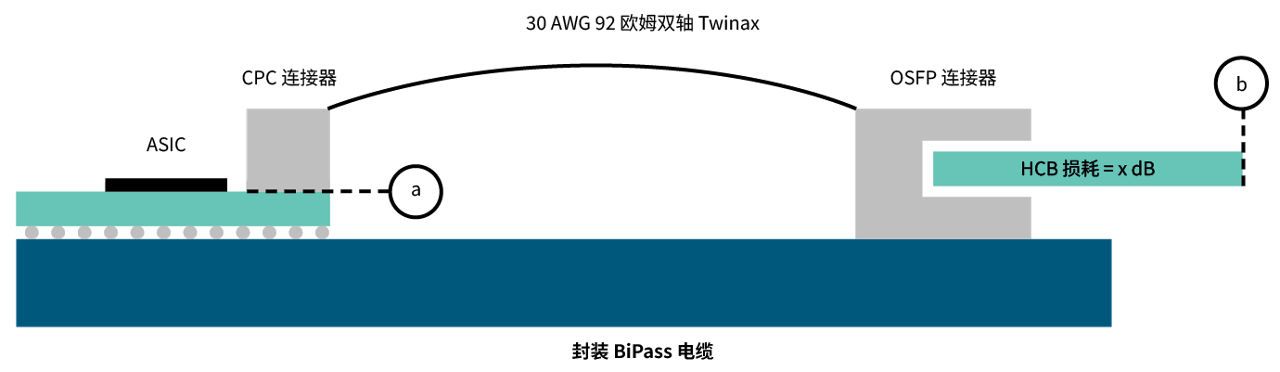 弹簧材料接触压力维持机制示意图 