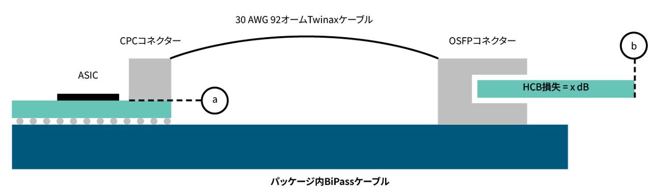 バネ素材がコンタクト圧力を維持する方法を示す図解 
