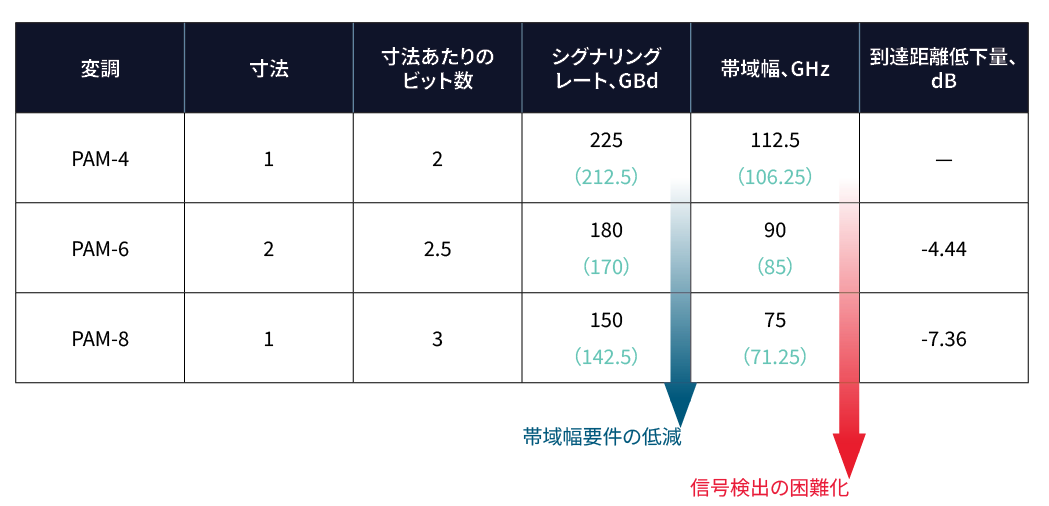 バネ素材がコンタクト圧力を維持する方法を示す図解 