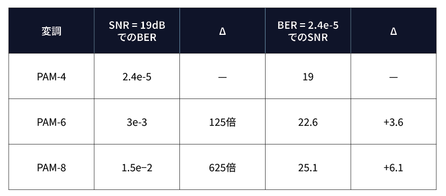 バネ素材がコンタクト圧力を維持する方法を示す図解 