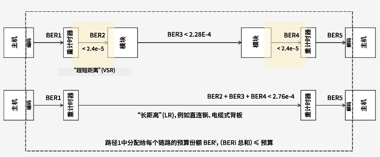 弹簧材料接触压力维持机制示意图 