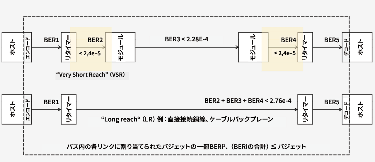 バネ素材がコンタクト圧力を維持する方法を示す図解 