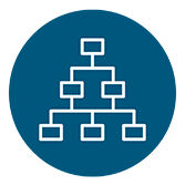 supply chain
