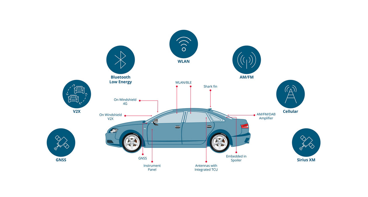 Vehicle Antenna graphic