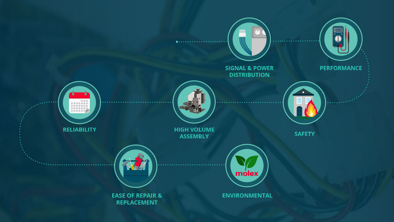 Innovate and Elevate Home Appliance Performance with Enhanced Connector Designs