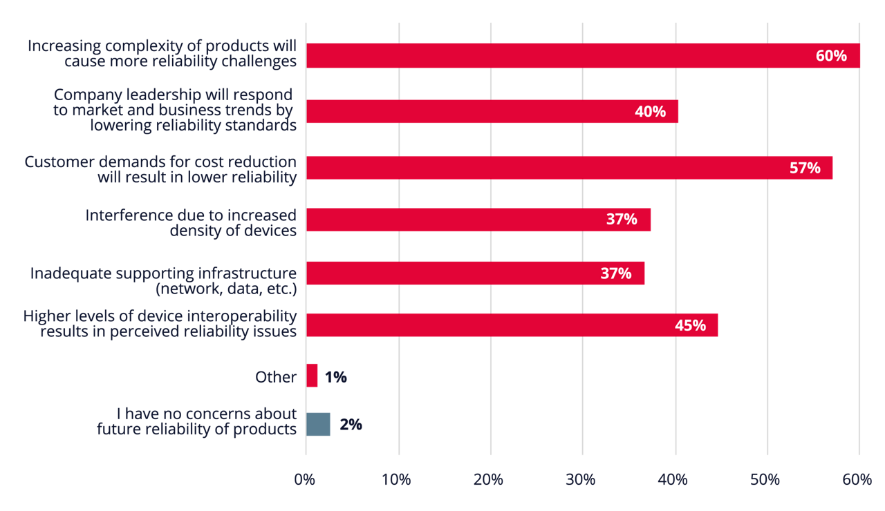 Industry Insight Datacom