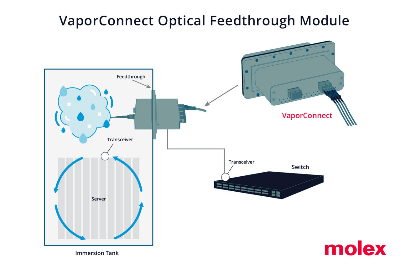 VaporConnect Optical Feedthrough Modules Enabling Thermal Management ...