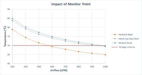 Taking the Heat: How OCP Is Approaching Thermal Design Challenges in ...