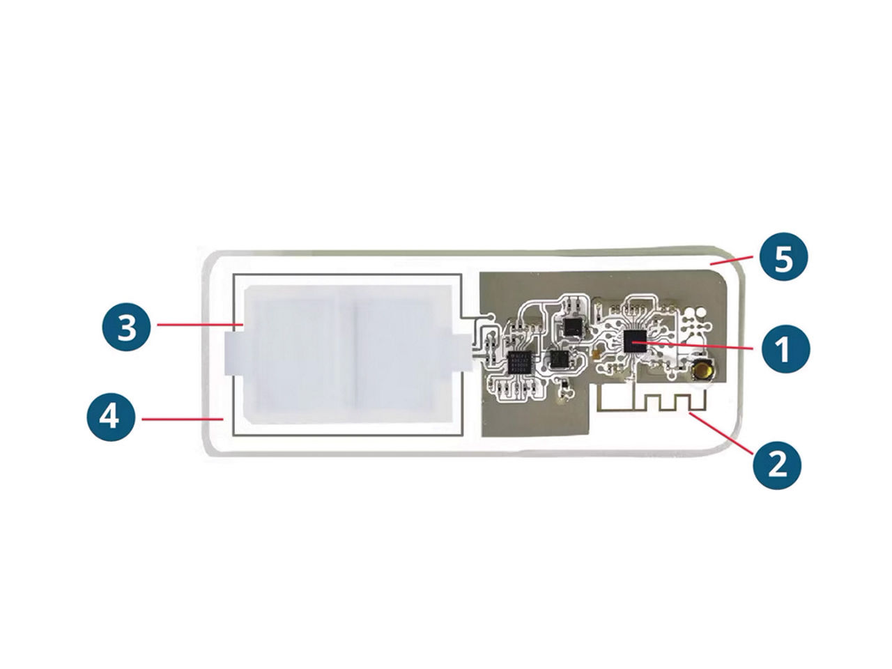 BLE Printable Asset Label diagram highlighting key components