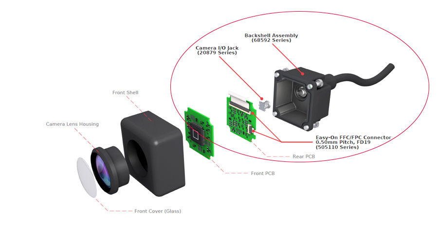 Automotive Electronic Trends and Innovative Micro Connectivity ...