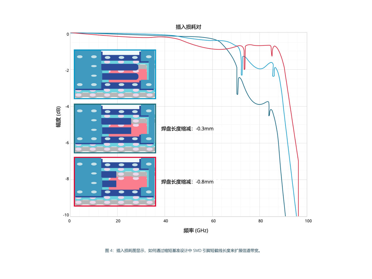Chart 4