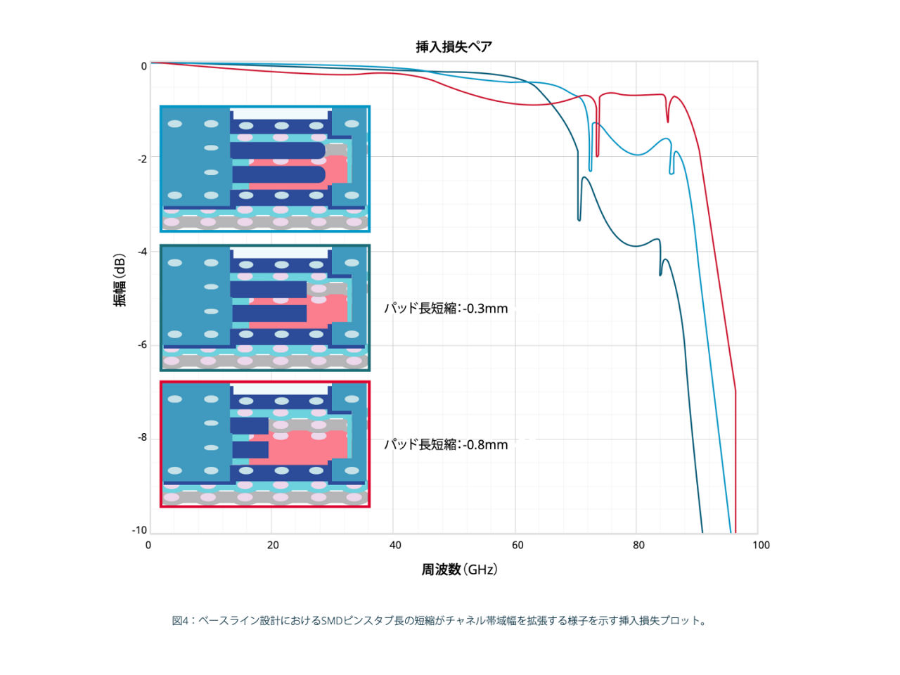 chart4