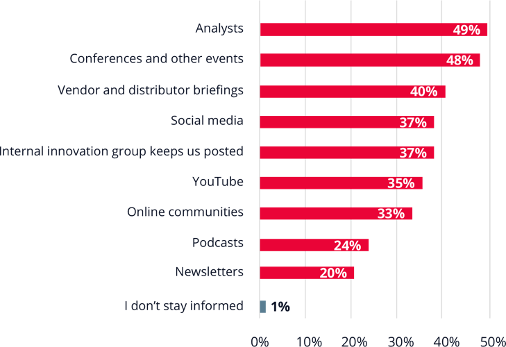 Bar chart showing 54% of respondents say job security is the most rewarding aspect of a design engineering career in aerospace and defense. 