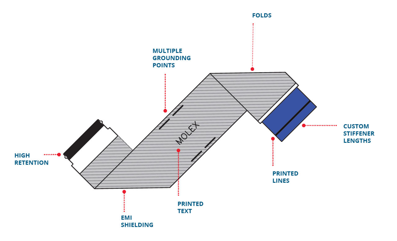 PremoFlex FlatFlexible Circuit (FFC) Cable Molex